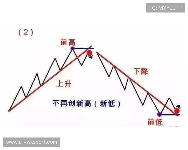 从潜力股到未来核心：恩德里克的发展方向