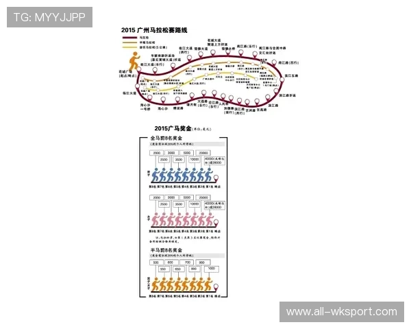 B费与马内在组织与得分权重下展现结构分化趋势