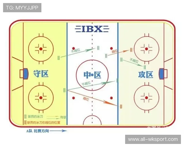 为什么接球门球不算越位?规则这样规定 为什么接球门球不算越位?规则这样规定