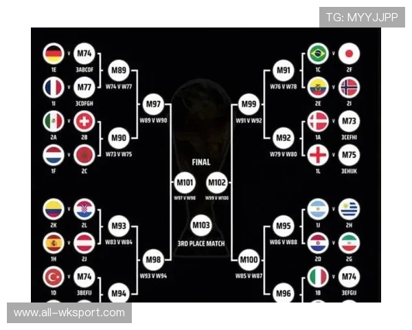2026世界杯48队12个小组怎么分组，小组第三出线规则是什么