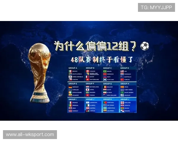 2026世界杯48队赛制具体怎么分组晋级淘汰赛