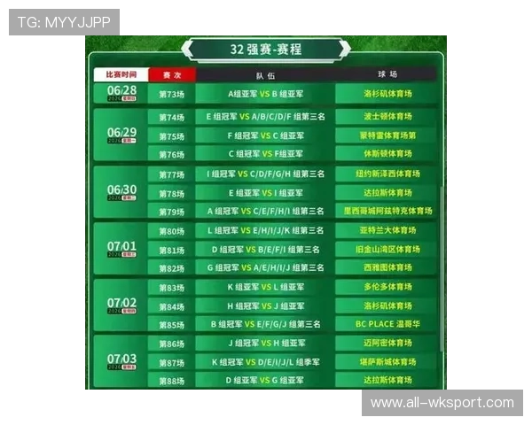 2026世界杯48队12小组赛制怎么划分及晋级规则是什么