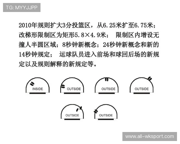篮球三秒规则国际差异深度解析：理解各联盟判罚标准