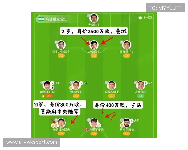 乌兹别克斯坦冲击2026世界杯赛程预测 中亚狼能否创造历史突围美加墨 乌兹别克斯坦冲击2026世界杯赛程预测 中亚狼能否创造历史突围美加墨