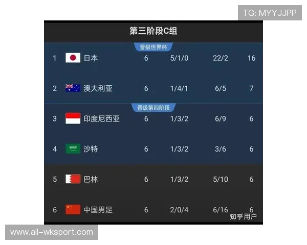 沙特2026世界杯小组赛赛程解析 能否复制卡塔尔奇迹突围死亡之组