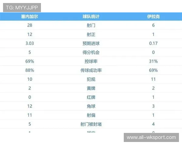 2026世界杯I组最终排名：法国头名挪威第二