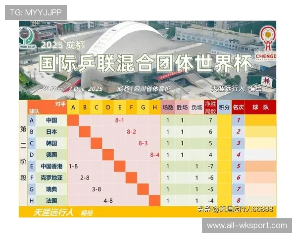 2026世界杯小组赛最终排名：12个小组积分榜汇总